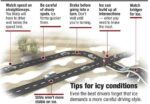 Tips for Icy Conditions