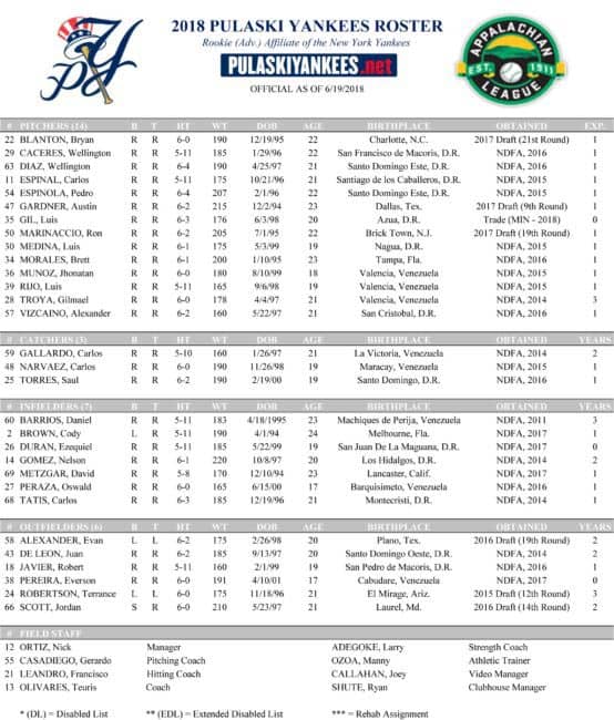 6 22 Pulaski Roster 6.19