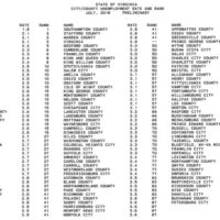 Jobless rates released – Pulaski County at 3.6%