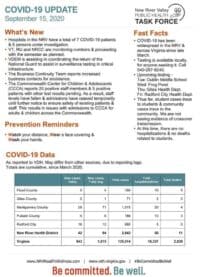 The latest on COVID-19