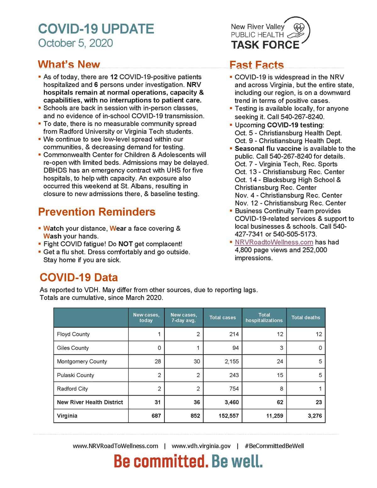NR TF update 20 1005