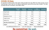 COVID-19 Update