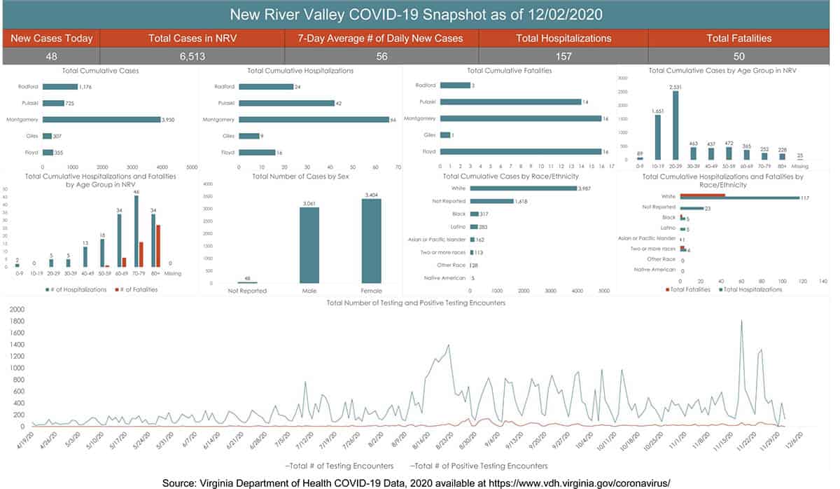 NRV numbers