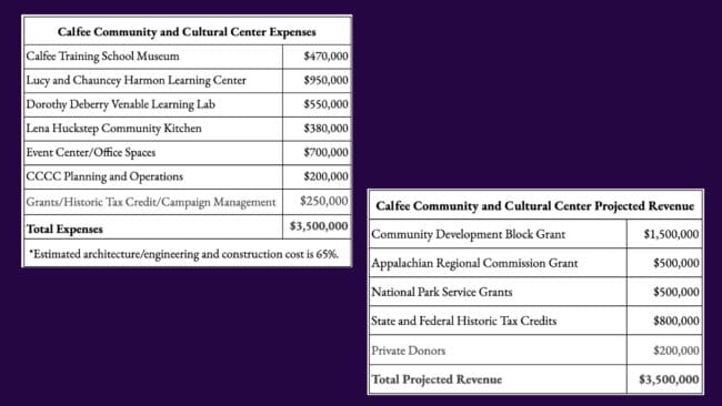 2 26 calfee expenses revenue