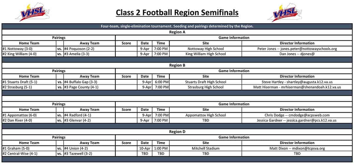 2020 Class 2 Region Finals Playoffs