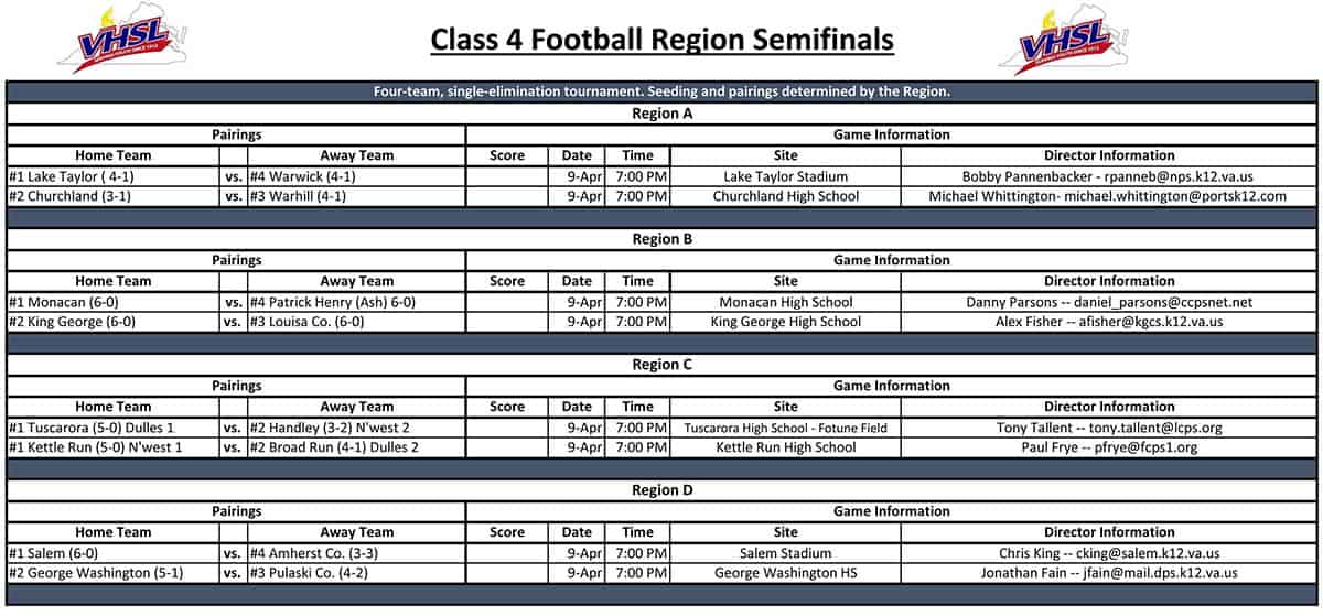 2020 Class 4 Region Finals Playoffs