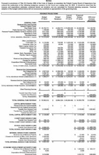 Budget-Advertisement-FY-21-22-pg1