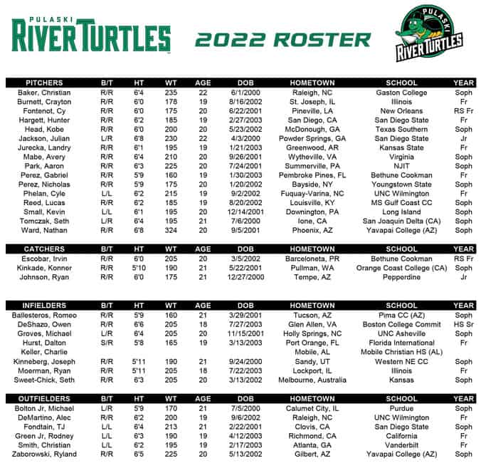 2 25 2022 Pulaski Roster