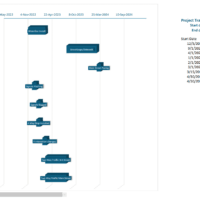 12-2 council project chart