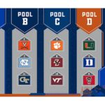 Seedings, Pools Set for ACC Baseball Championship