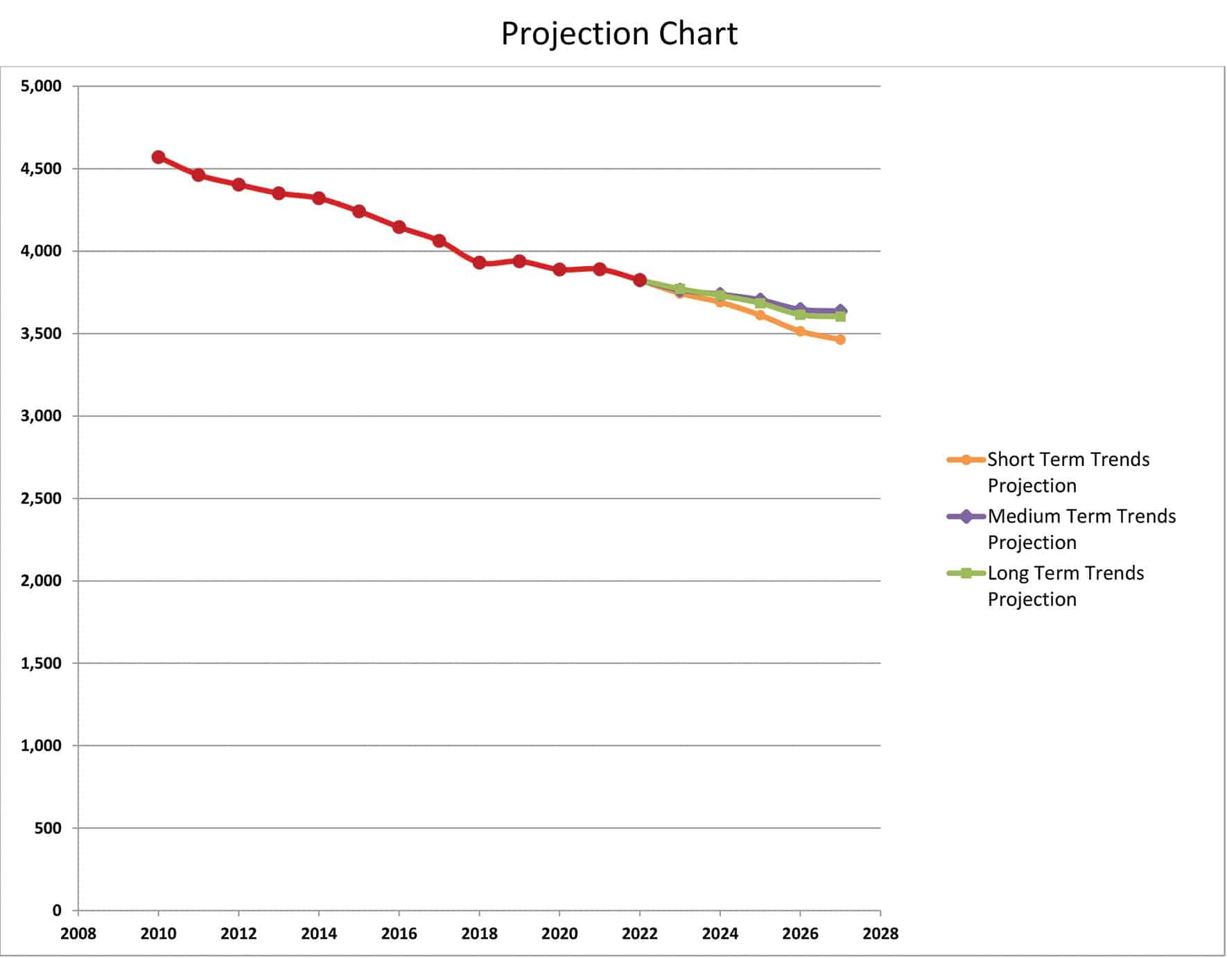 Pulaski County Public Schools Five Year Enrollment Projection 2023 1 copy