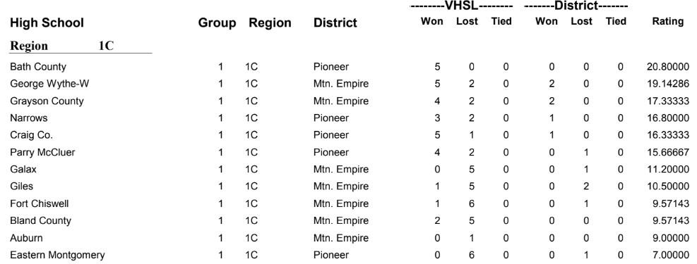 10 18 Class 1C ratings