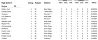 Class 3 Region D football rankings released