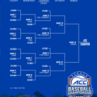 New Format Announced for ACC Baseball Championship