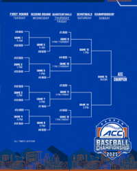 New Format Announced for ACC Baseball Championship