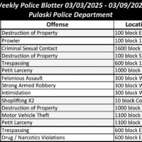 Pulaski Police Department Police Blotter