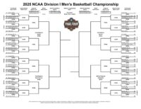 9 takeaways from men’s college basketball’s bracket reveal