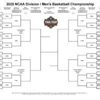 9 takeaways from men’s college basketball’s bracket reveal