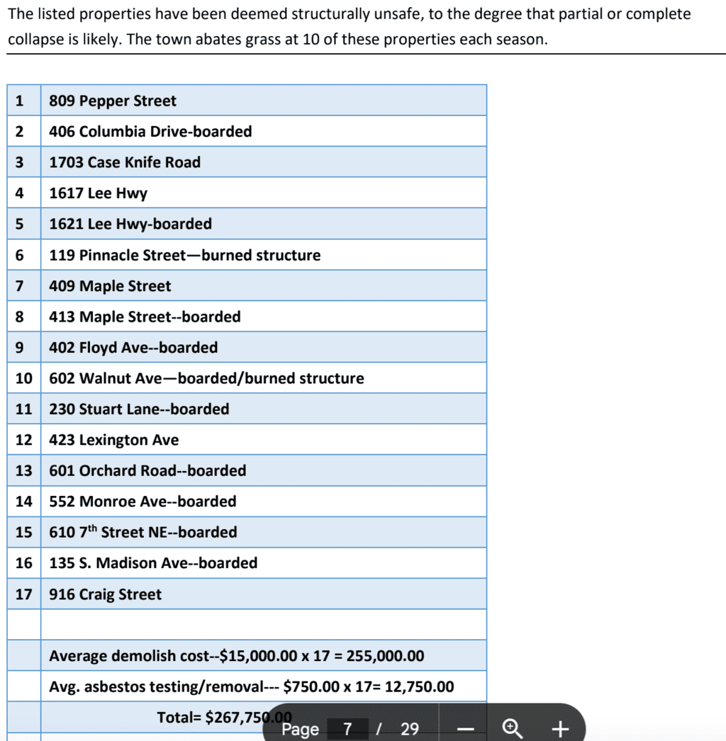 3 7 council Unsafe structures in Town of Pulaski 1