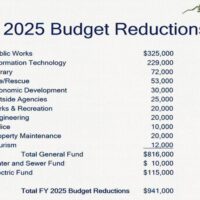 Radford City Council Enacts Budget Cuts