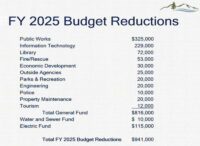 Budget reductions