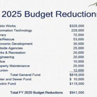 Budget reductions