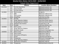 Pulaski Police Blotter