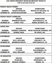 Elk Creek Dragway Results