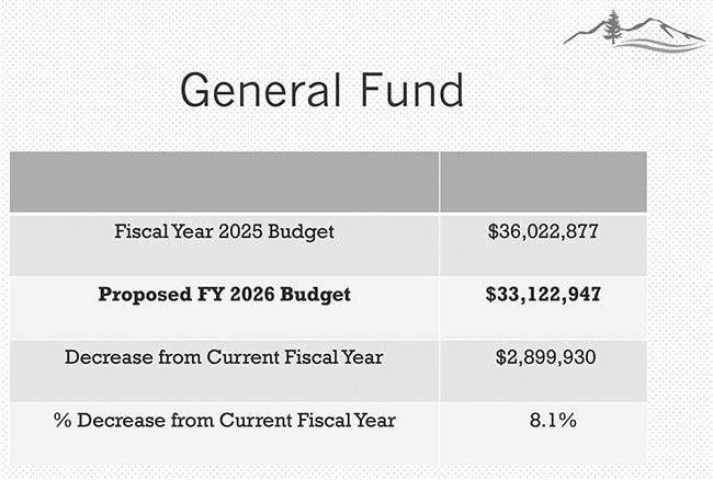 City of Radford Budget Workshop