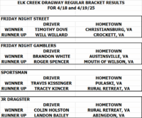 Elk Creek Dragway results
