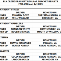 Elk Creek Dragway results