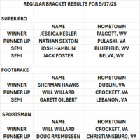 Elk Creek Dragway Results