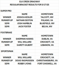 Elk Creek Dragway Results