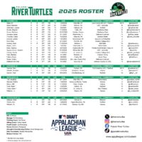 2025 Pulaski River Turtles Roster