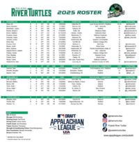2025 Pulaski River Turtles Roster