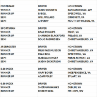 Elk Creek Dragway Results