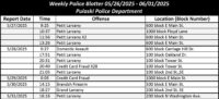 Police Blotter