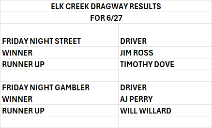 7 4 Elk Creek Dragway results