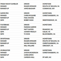 Elk Creek Dragway Results Elk Creek Dragway Results