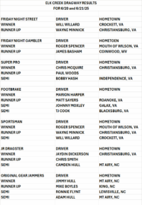 Elk Creek Dragway Results