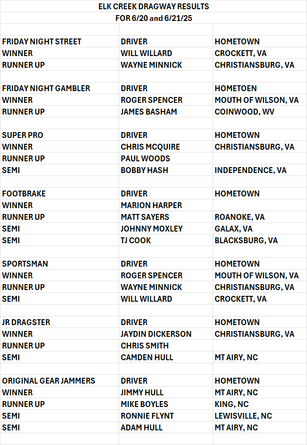 Elk Creek Dragway 6 27