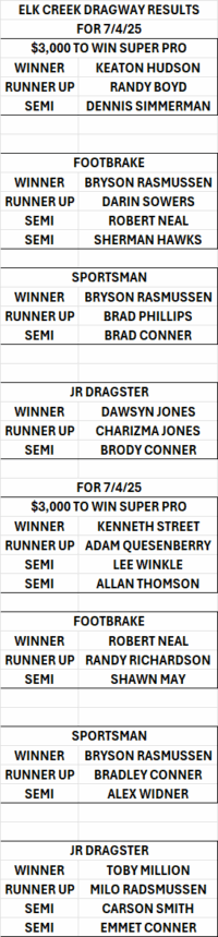 Elk Creek Dragway Results