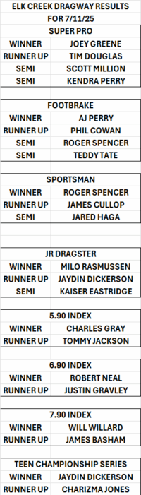 Elk Creek Dragway Results