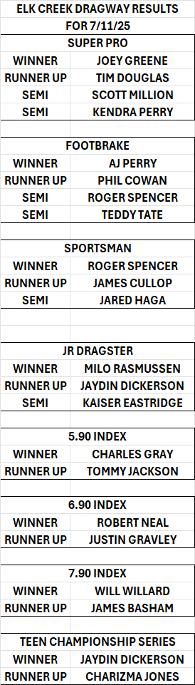 7 18 Elk Creek Results