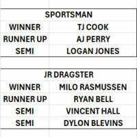 Elk Creek Dragway results