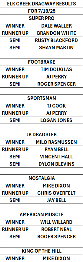7 25 Elk Creek Results