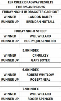 9-12 elk creek results
