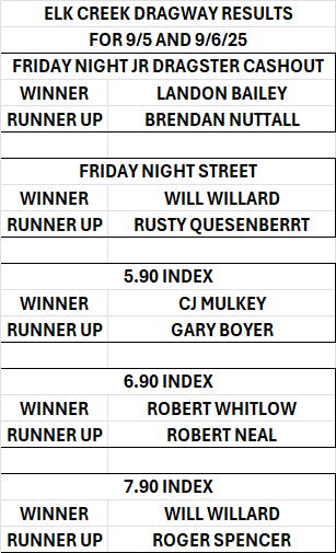 9 12 elk creek results
