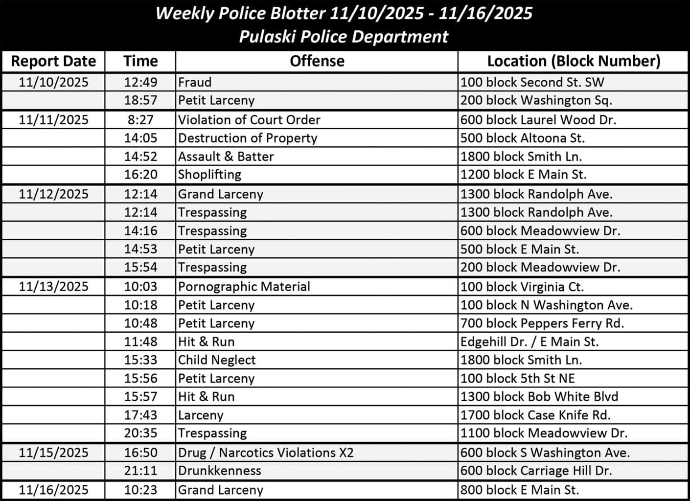 11 21 police blotter 1 copy