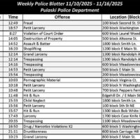 This week’s Police Blotter